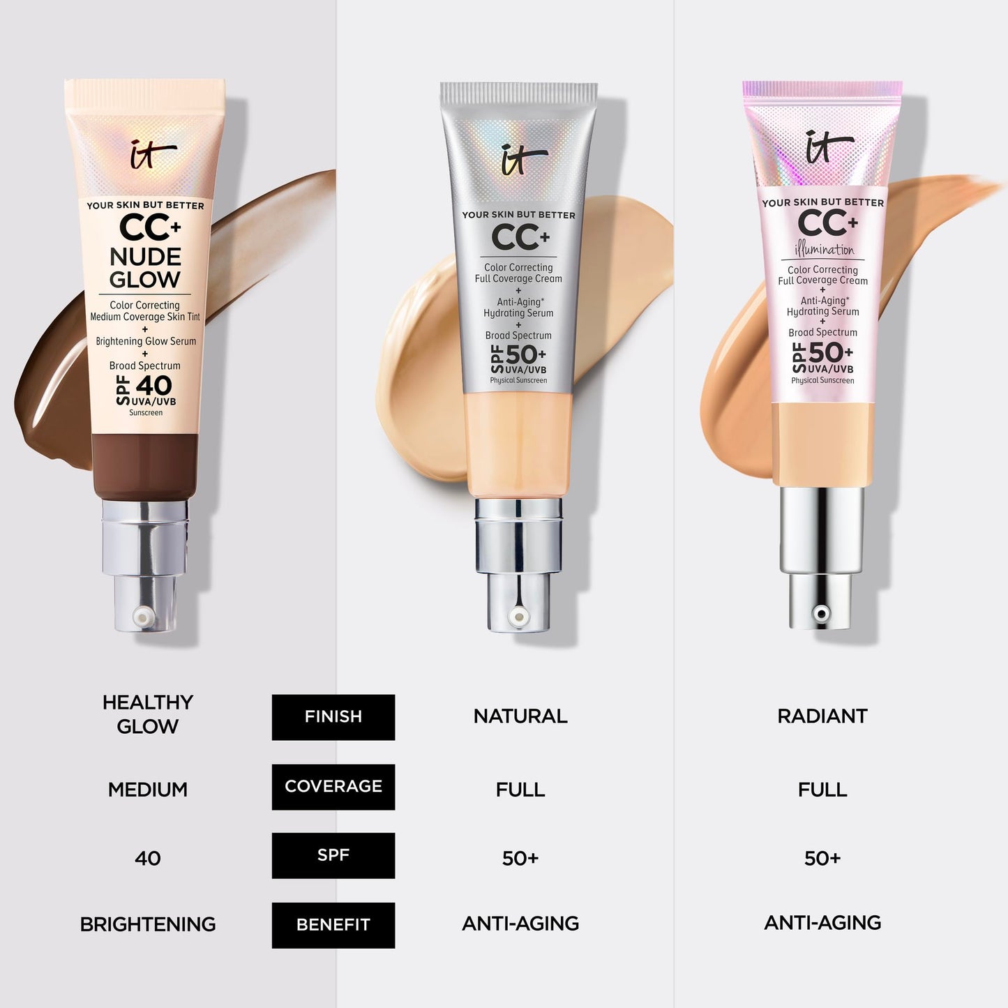 IT Cosmetics CC+ Nude Glow Lightweight Foundation + Glow Serum with SPF 40 - With Niacinamide, Hyaluronic Acid & Green Tea Extract - Tan Warm - 1.08 fl oz