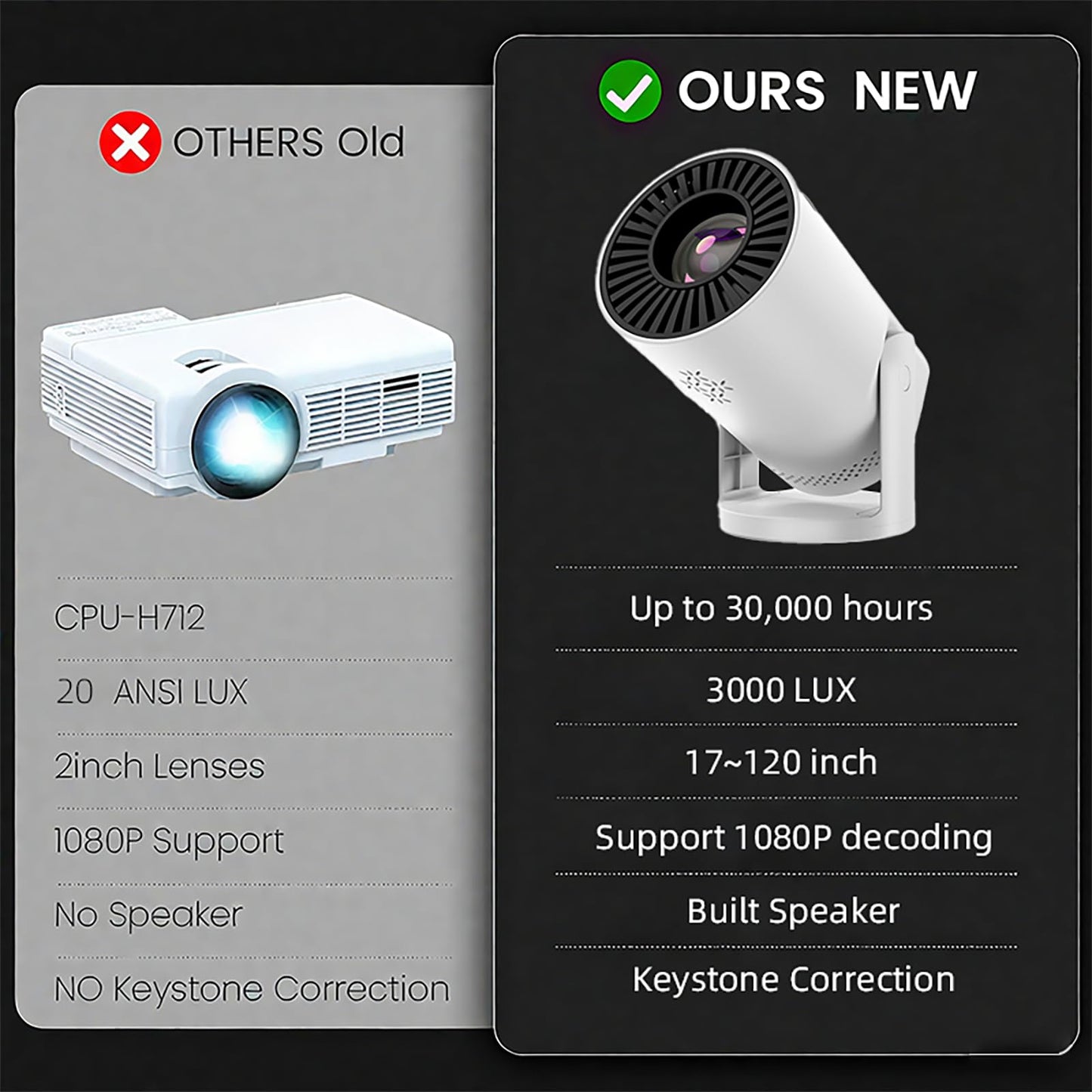 Wireless Mini Projector with WIFI 6 and 5G, 4K 1080P Support Portable Projector 180° Rotatable. 17"-130" Screen Video Projector. Compatible forSmartphone, Laptop, PC(Q5 mate)