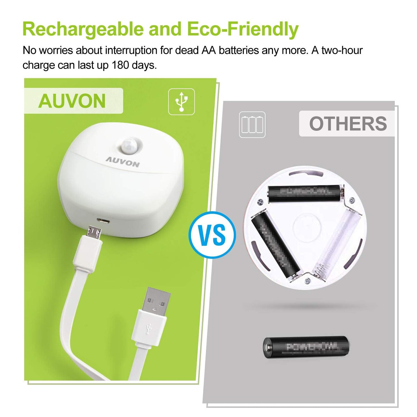 AUVON Rechargeable Battery Night Light, Mini with Motion Sensor, Warm White LED Stick-On Closet Light with Dusk to Dawn Sensor, Adjustable Brightness for Wall, Stairs, Hallway, Cabinet (4 Pack)