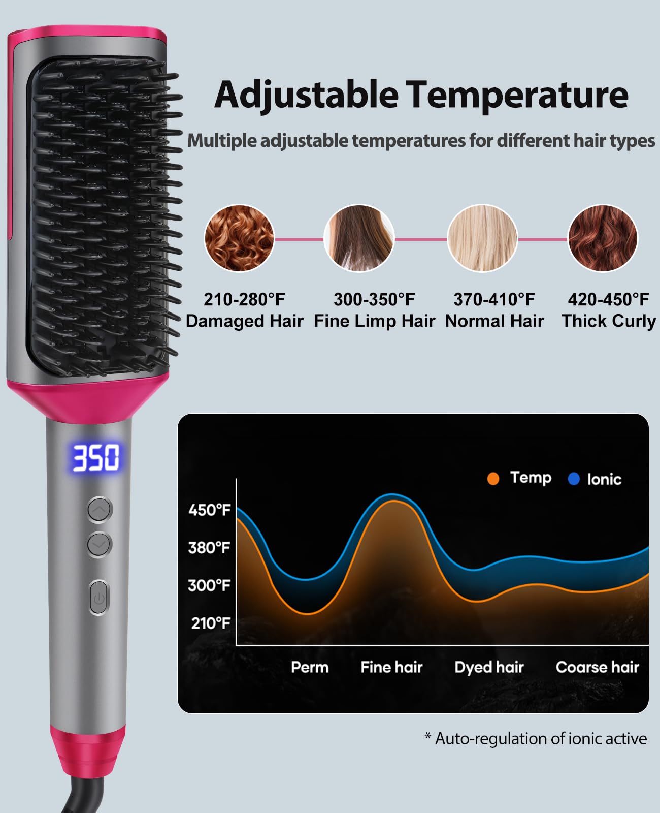 Hair Straightener Brush Straightening Comb - Ionic Heated Brush Straightener for Women, Plus 3x Dense Bristles Ceramic Styler for Thick Curly Hair, 16 Temps, 2 in 1 Flat Iron Brush Dual Voltage Travel
