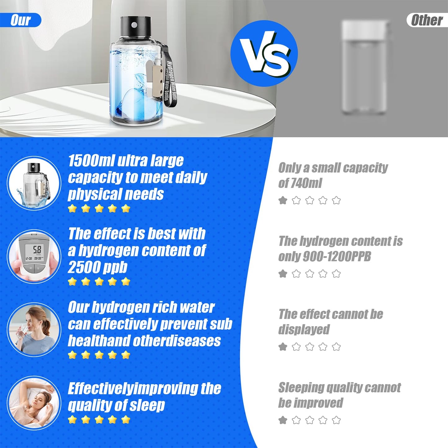 Hydrogen Water Bottle, 50oz/1.5L Hydrogen Water Generator, Rechargeable Hydrogen Water Ionizer with SPE/PEM Technology Leakproof, 5 Min Electrolysis for Sports Fitness Exercise Gift - Grey