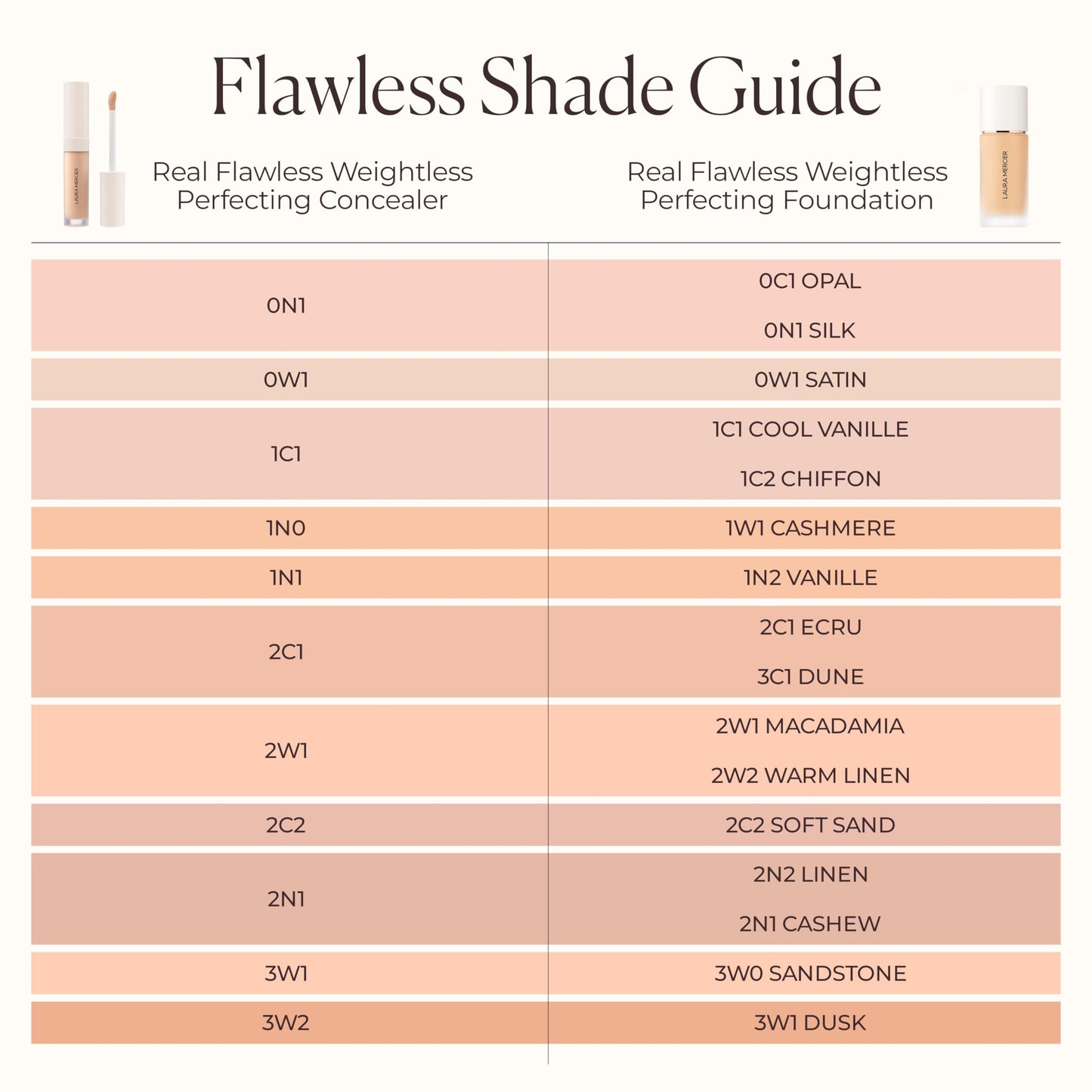 Laura Mercier Real Flawless Weightless Perfecting Serum Concealer, Long-Lasting, Waterproof, & Crease-Proof Wear, Buildable Coverage, Oil-Free, 2W1 - Light to medium with warm undertones