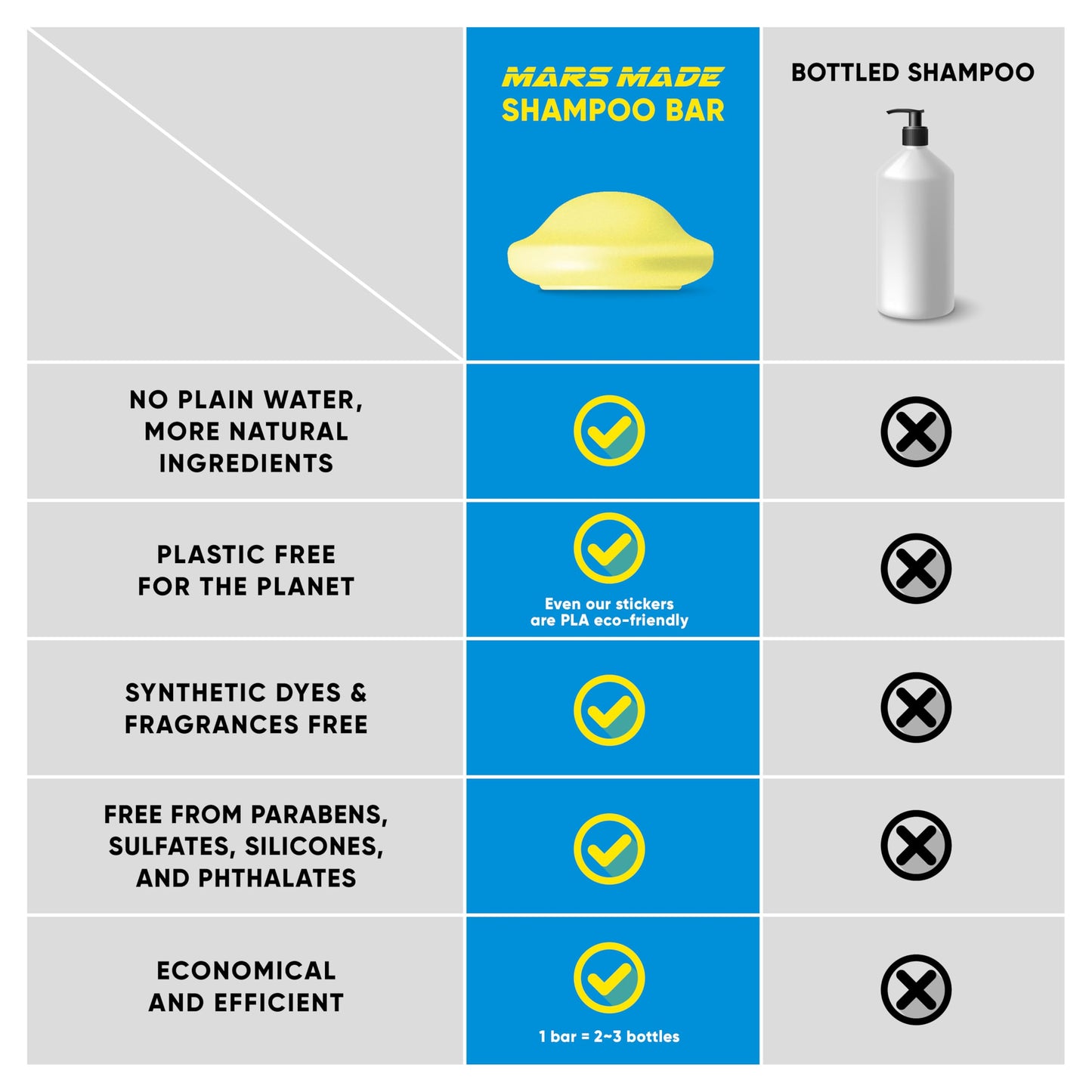 MARS MADE Charcoal Shampoo Bar 2.0 - Hydrating & Moisturizing Natural Hair Soap Bar Shampoo for Excess Oil Build-Up & Scalp Nourishment - Bathing Soap Solid Shampoo for All Hair Types (120g, 4.23oz)