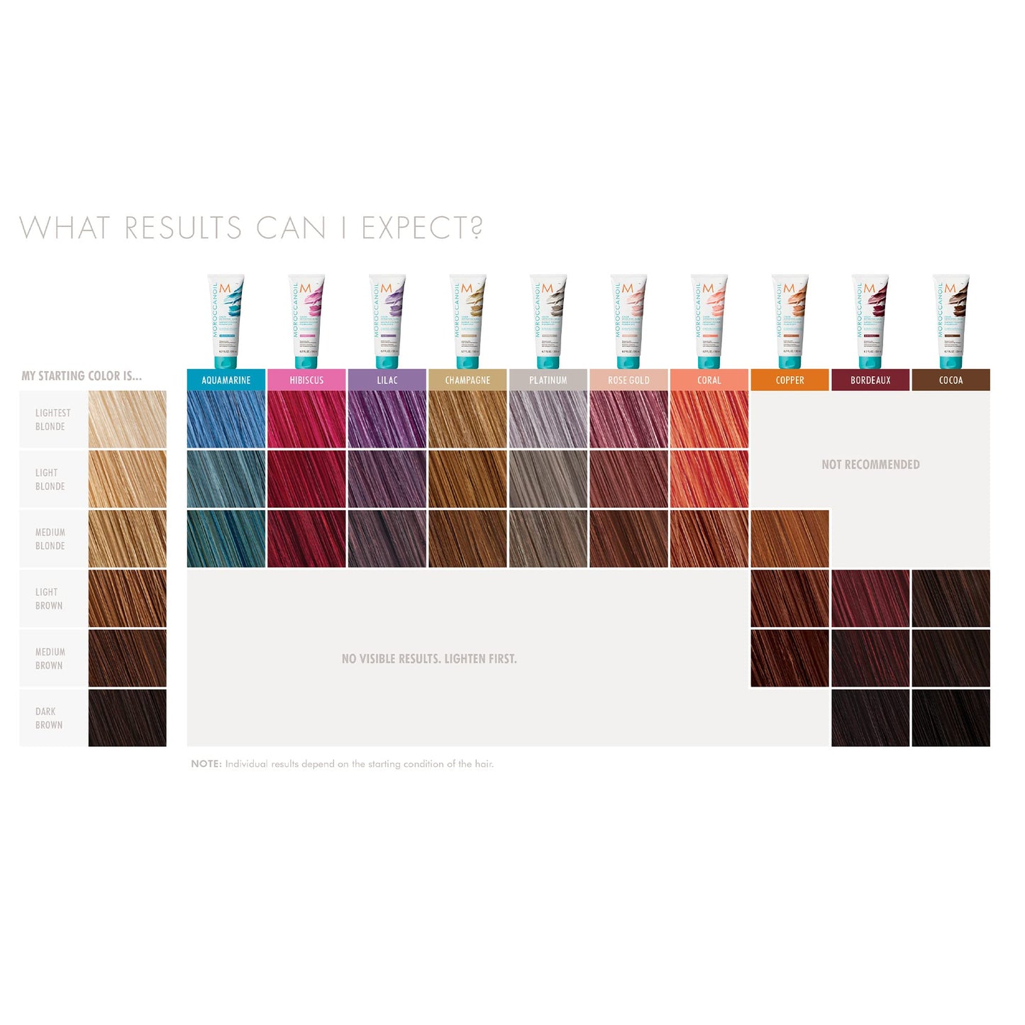 Moroccanoil Color Depositing Hair Mask Packette, Platinum, 1 Fl. Oz.