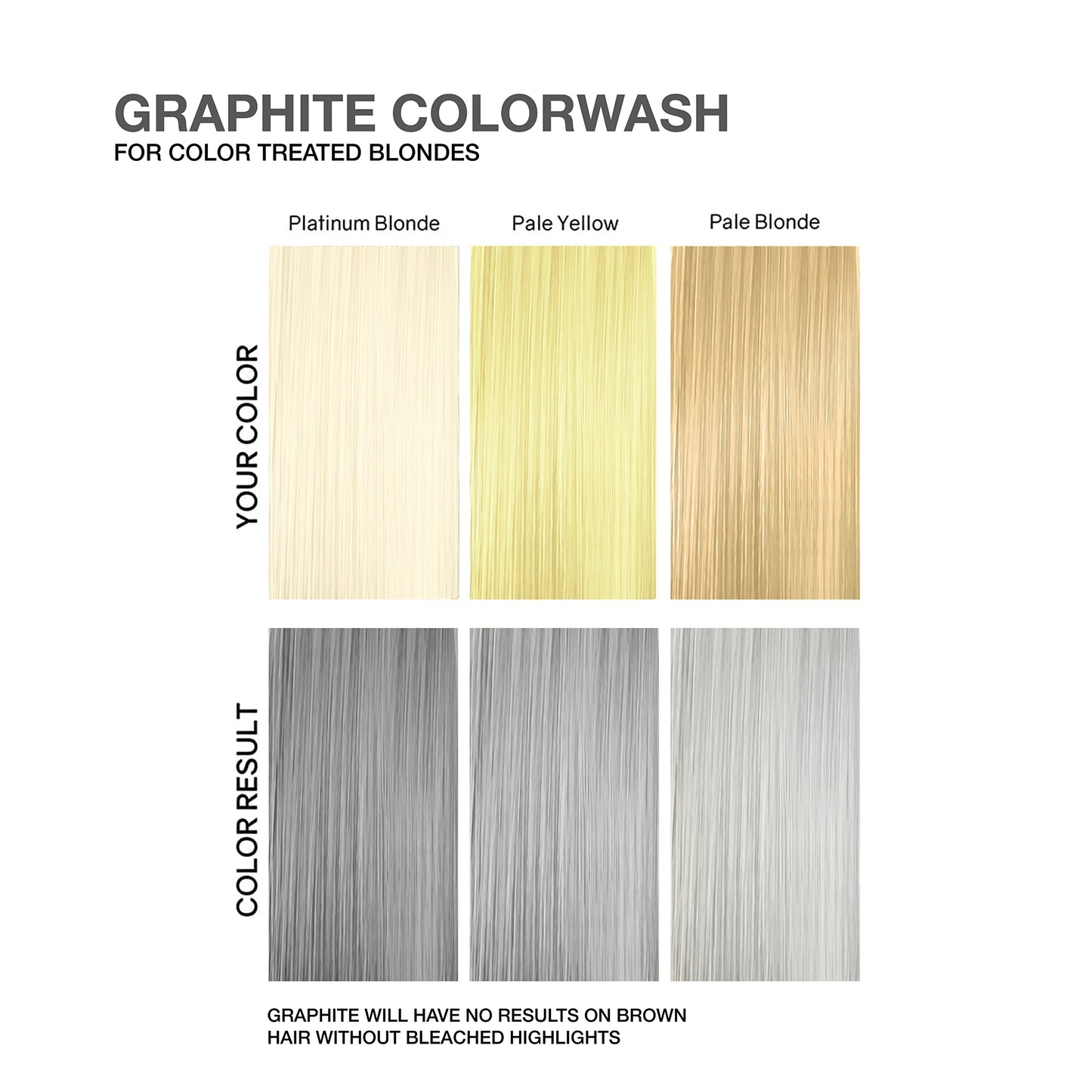 Celeb Luxury Colorwash Color Depositing Shampoo - Color Refresher, Vegan Hair Dye, Bondfix Bond Rebuilder, Viral Graphite