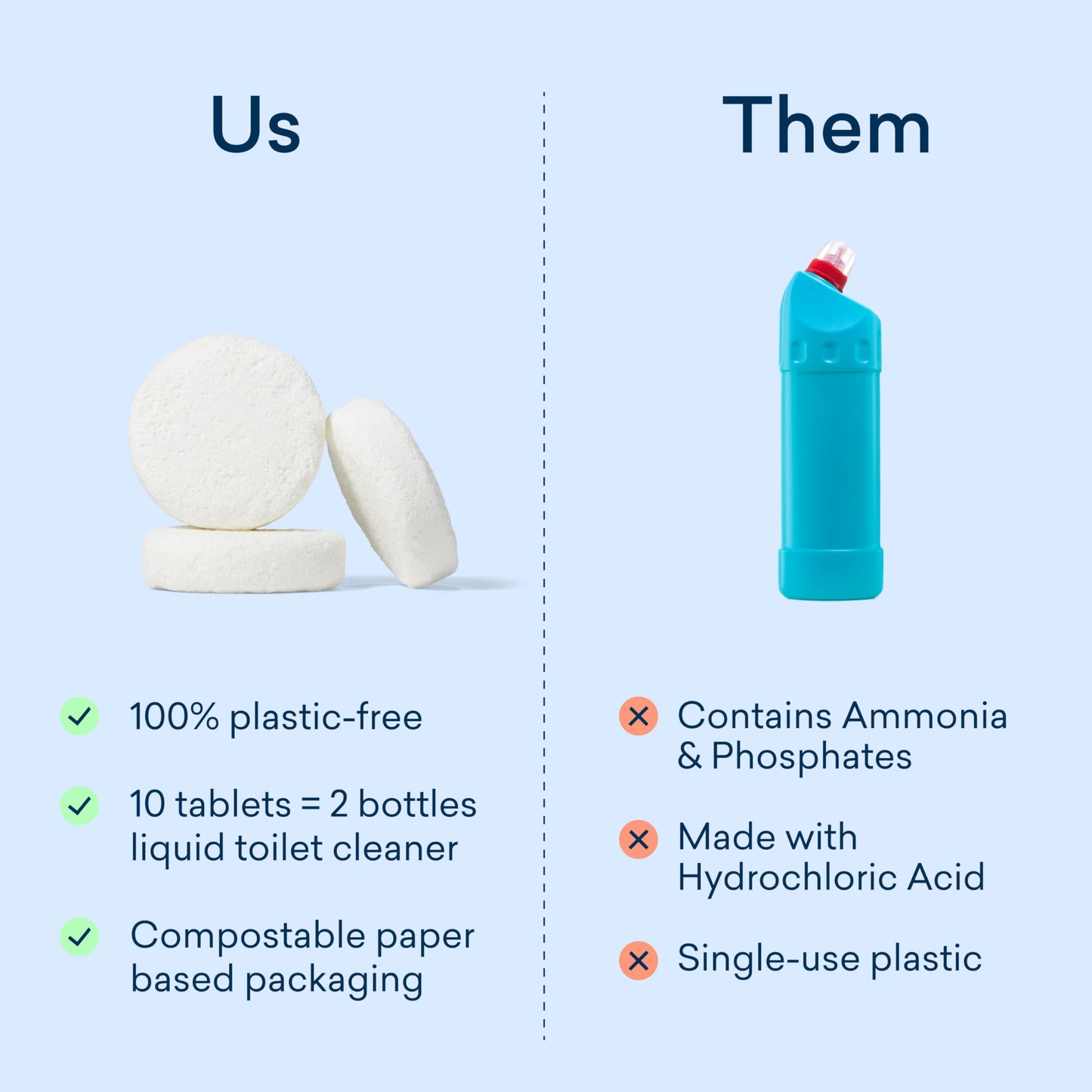 BLUELAND Toilet Bowl Cleaner Tablets, 28 Count, Lemon Cedar, Plastic-Free, No Harsh Chemicals, Plant-Based