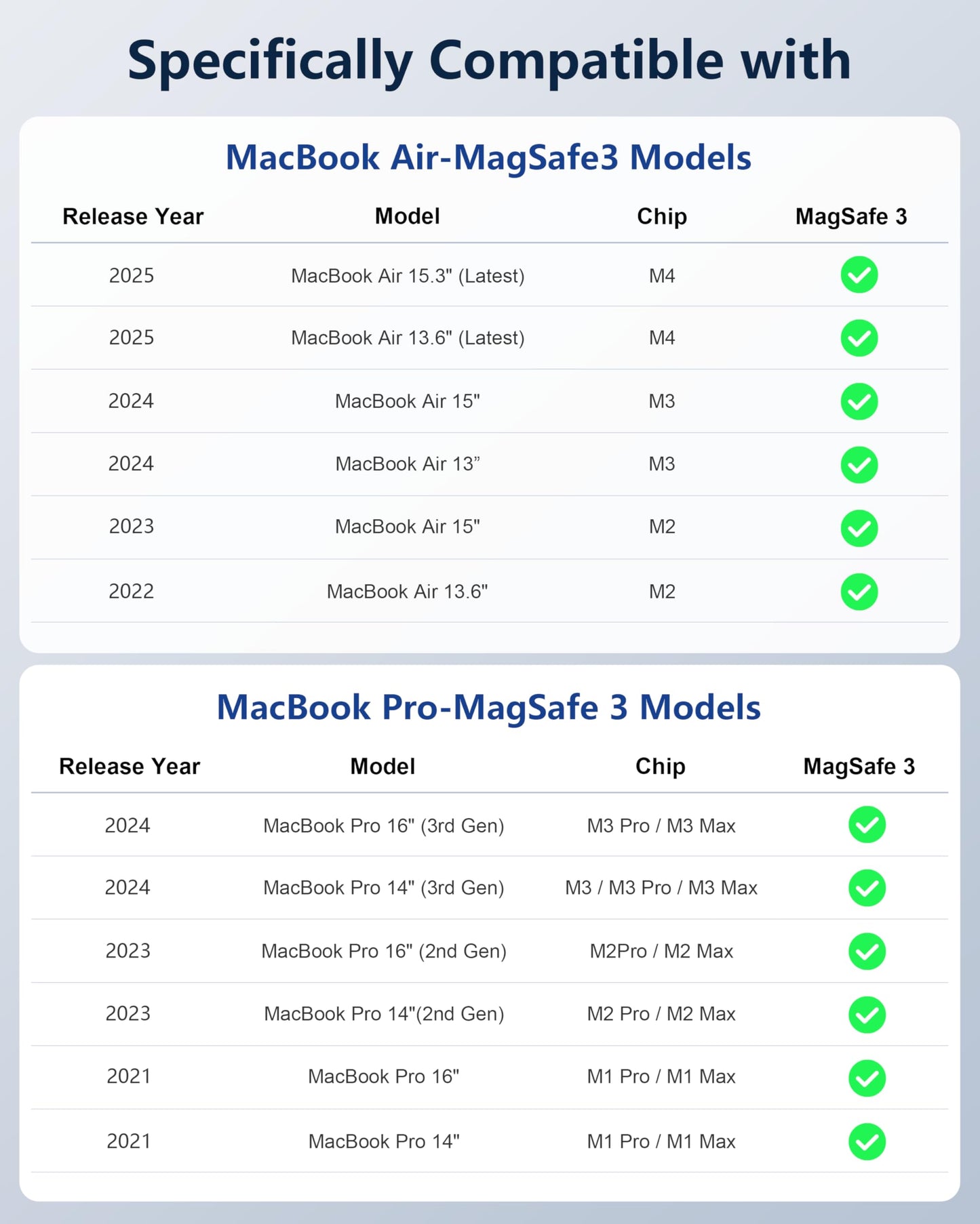 DERLULU USB-C to Magnetic 3 Fast Charging Cable (2 m/6.6 ft), USB C Cable Compatible with MacBook Air (15''/13'' M3 2024, 15" M2 2023, 13" M2 2022), MacBook Pro (16"/14" 2023/2021), Silver
