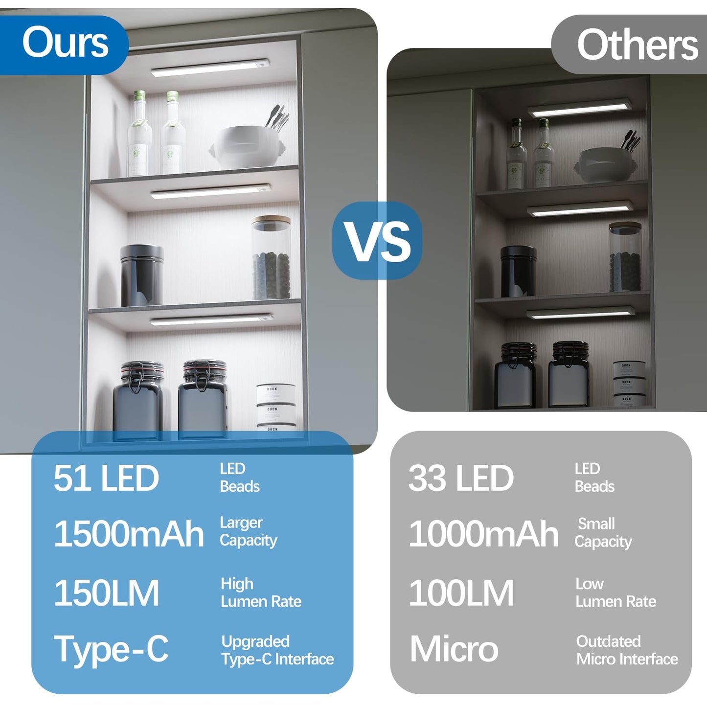 YLXS 51-LED Motion Sensor Under Cabinet Light, 12-inch Magnetic Rechargeable Under Counter Closet Lights, Wireless Night Light Bar, 3-Pack, Cool White