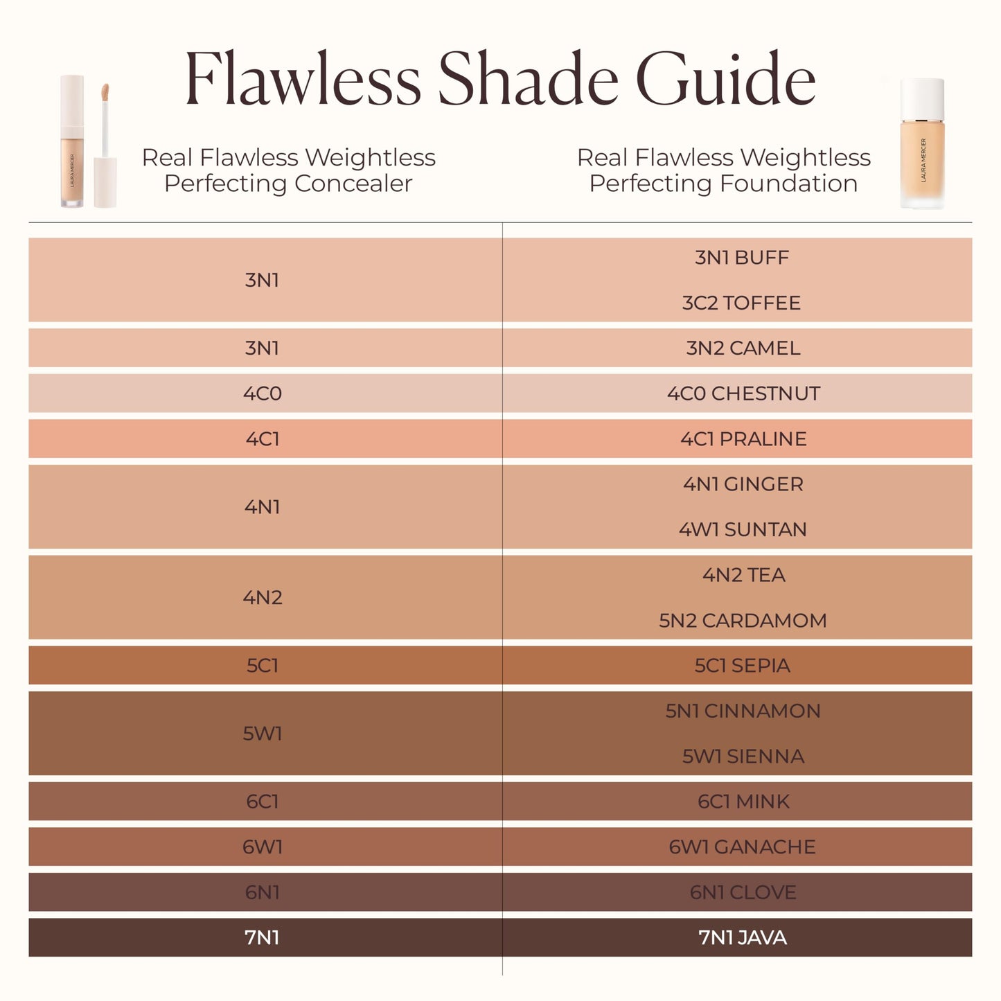 Laura Mercier Real Flawless Weightless Perfecting Serum Concealer, Long-Lasting, Waterproof, & Crease-Proof Wear, Buildable Coverage, Oil-Free, 7N1 - Very deep with neutral undertones