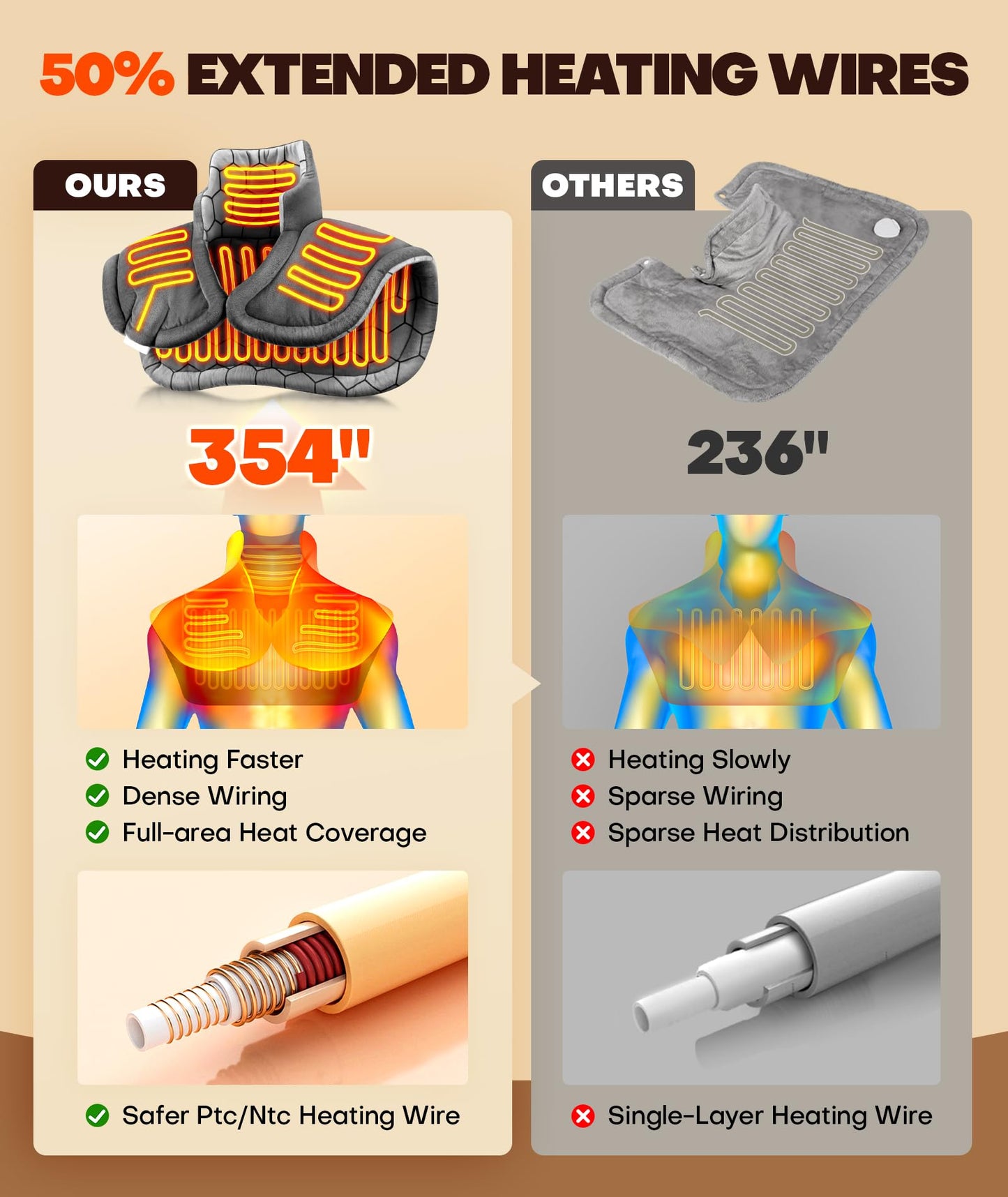 Lenmen Graphene-Infused 1Min Fast Heating Pad, Deeper Pain Relief Weighted Heating Pads for Neck and Shoulders and Back, Heated Wrap with 6 Heat Options 4 Auto Timer, Gifts for Men Women Mom Christmas