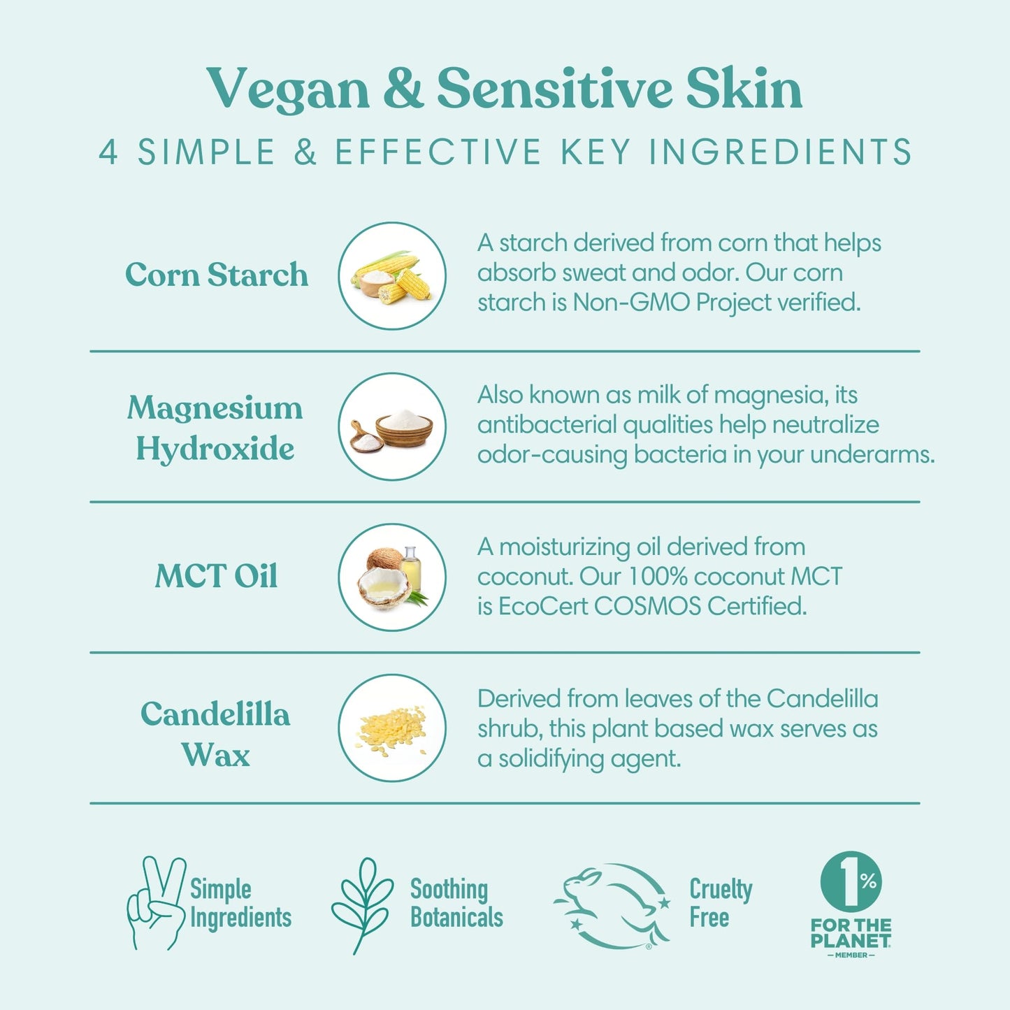 HUMBLE BRANDS Aluminum-Free Deodorant, Vegan and Cruelty- free, Formulated for Sensitive Skin, Bergamot & Ginger, 2.5 Ounce (Pack of 1)