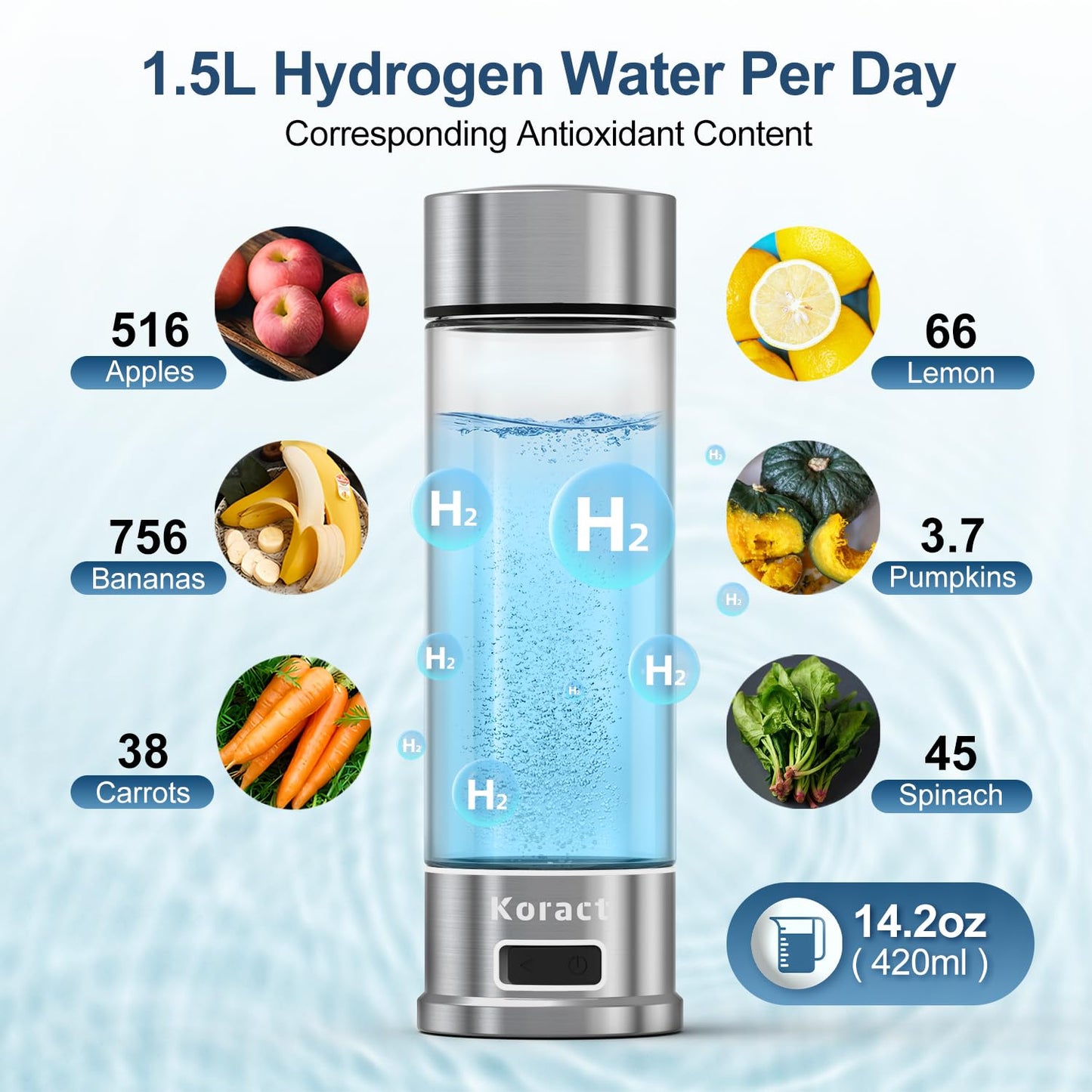 Hydrogen Water Bottle 1500PPB Portable Hydrogen Water Bottle Generator Glass, Hydrogen Rich Water Dispenser with SPE & PEM Technology, for Home Office Fitness Travel Outdoor Sports (Silvery)