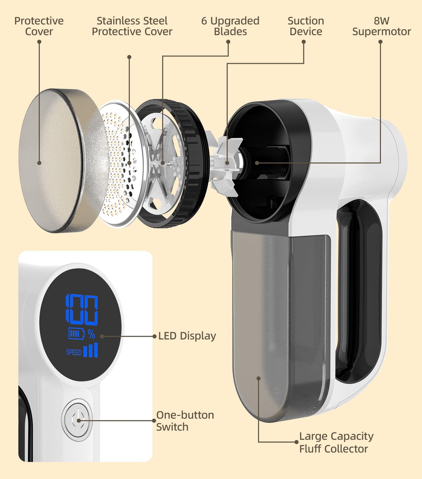 CuieTuee Fabric Shaver Rechargeable Electric Lint Remover Lint Shaver Sweater Shaver Pilling Remover with Led Digital Display 3-Gears Adjustable 6-Blades for Clothes Couch Curtain Cashmere-White