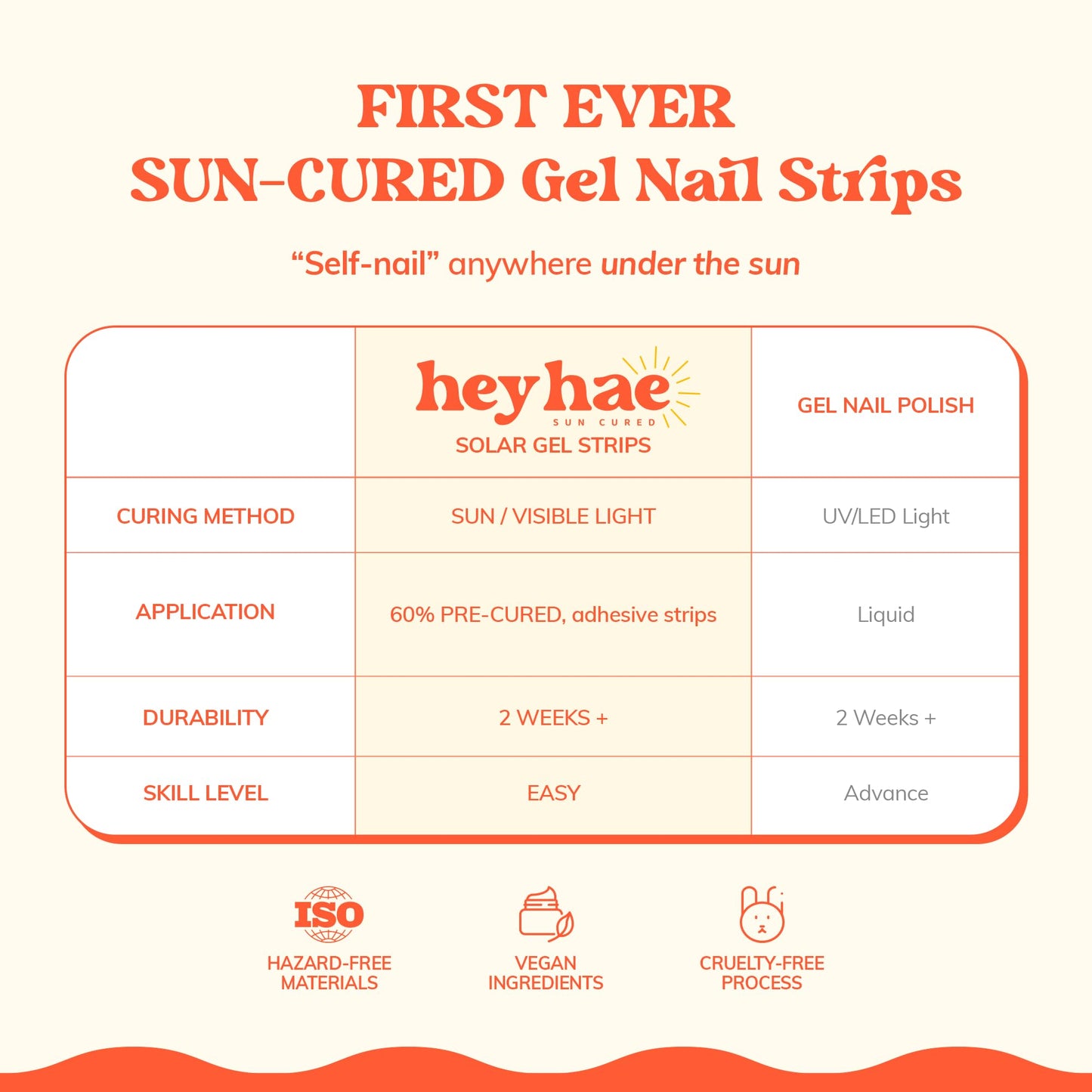 Heyhae Semi Cured Gel Nail Strips | No LED Lamp Needed | Ombre, Orange, Spring | Easy Apply & Remove, Salon Quality |Includes 28 Strips, 1 Prep Pads, Nail File & Wooden stick - Hey, You're My Sunshine