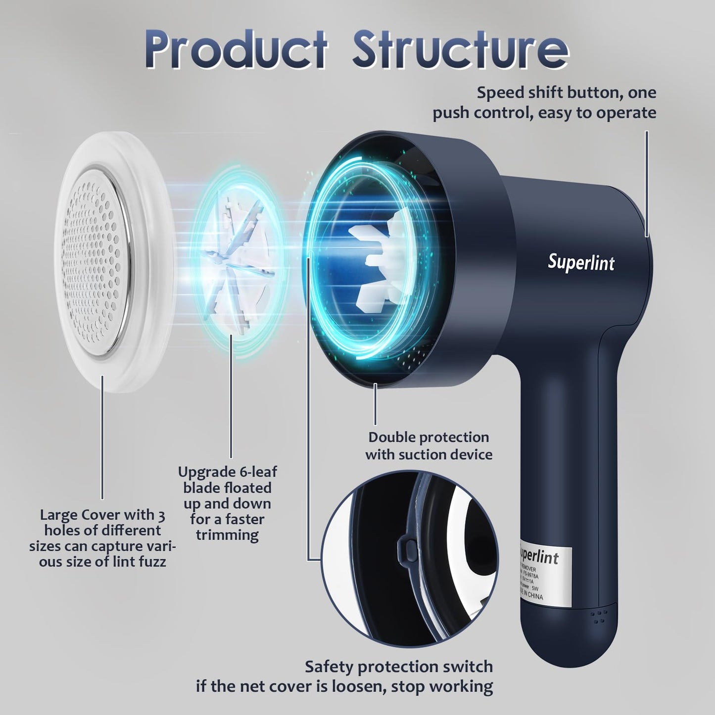 SUPER LINT Electric Fabric Shaver, Sweater Shaver with LED Display, 6-Leaf Blades, Clothes Brush, 3-Speeds for Removing Fuzz and Pill Form Clothing, Couch, Furniture, Navy Blue