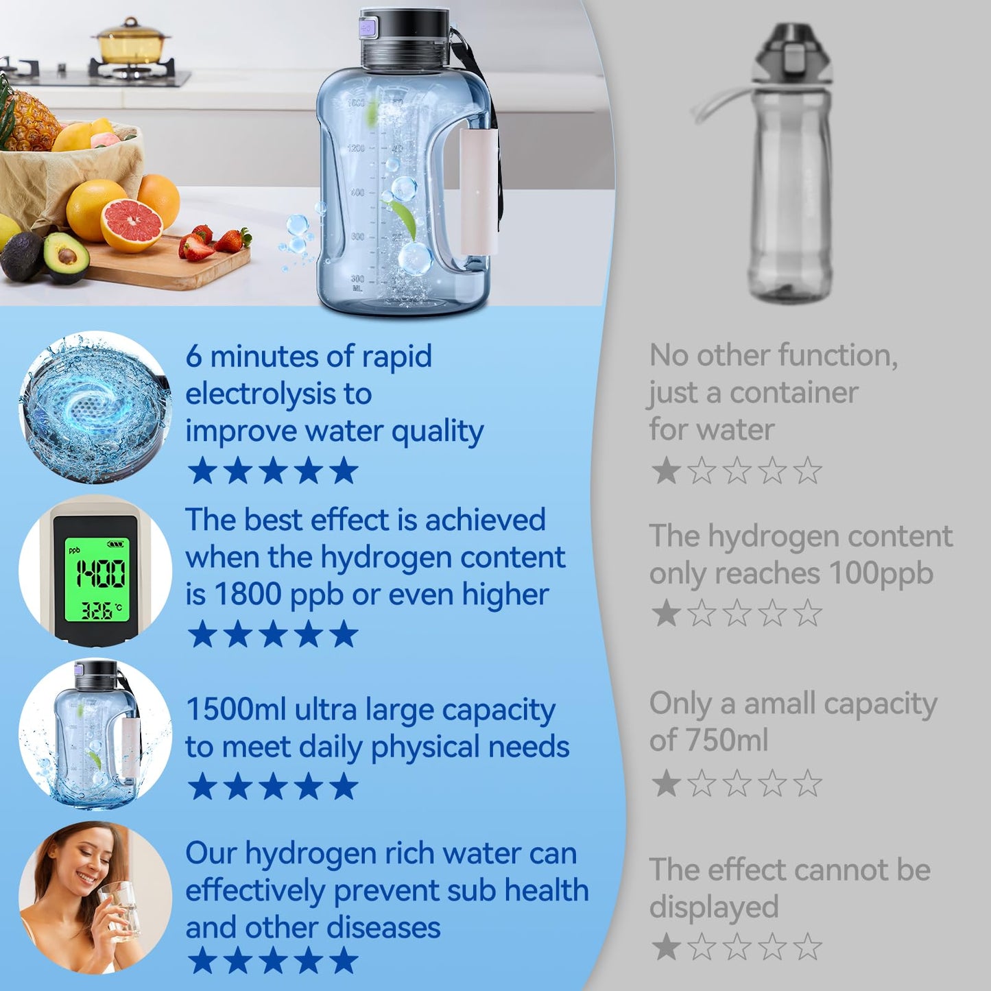 Simtect Large Hydrogen Water Bottle Generator 50 Oz./1.5L High-Capacity | Portable Health Boosting Water Ionizer Generator Machine with SPE/PEM Technology Hydrohealth Hydrogen Water Bottle Generator