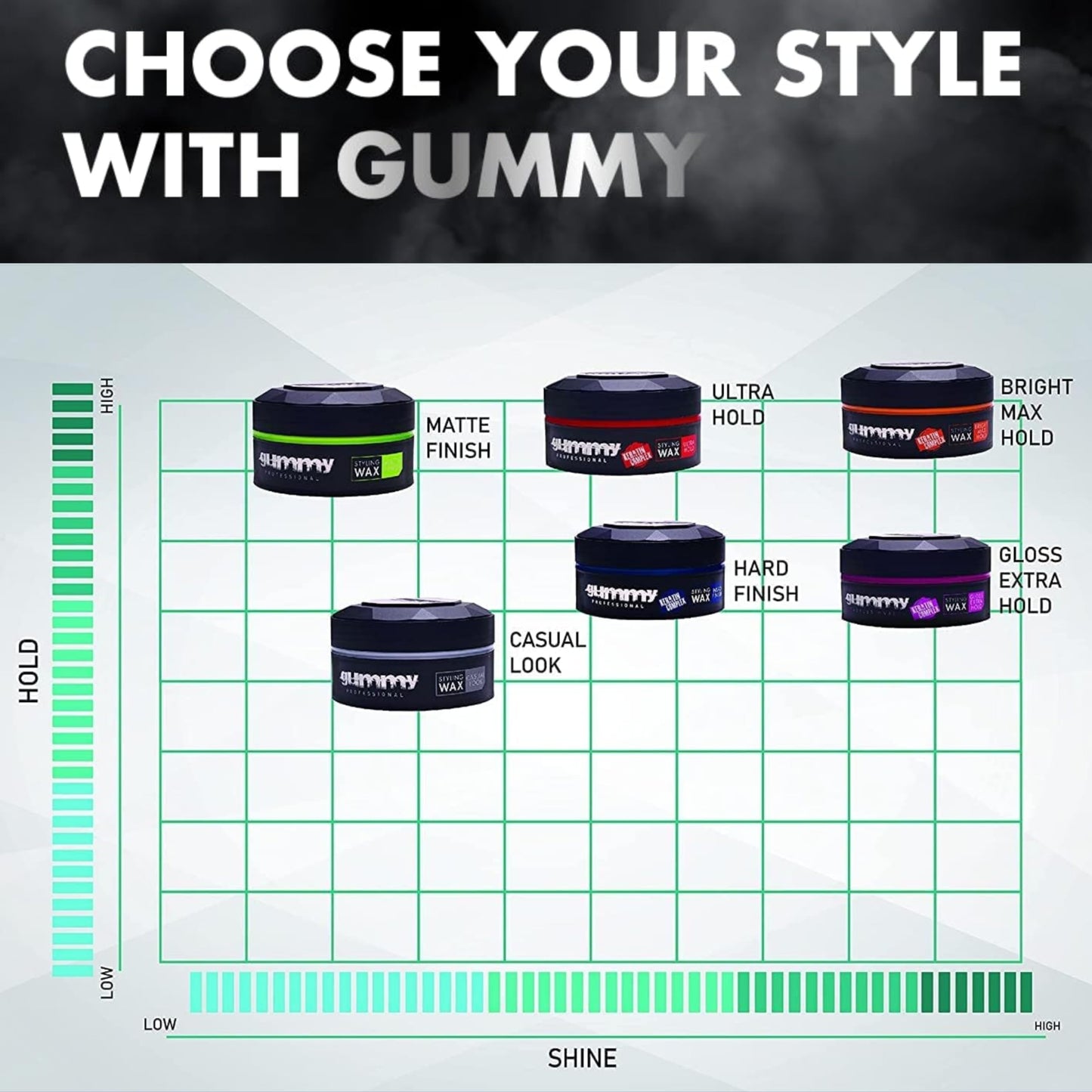 Gummy Hard Finish Hair Styling Wax 150ml - 5.07 Fl Oz (Pack of 1) Hard Finish