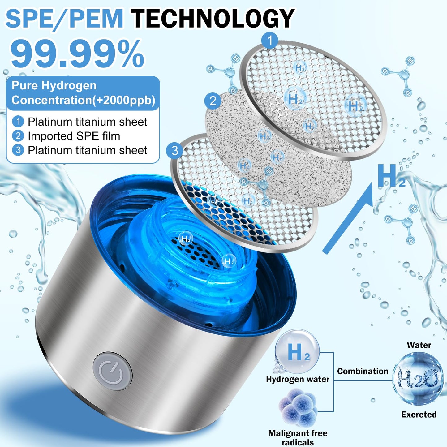 2025 New Hydrogen Water Bottle, Hydrogen Water Generator with Advanced SPE PEM Technology, Portable Rechargeable aquahealth Hydrogen Water for Office, Daily Drinking and Gifts