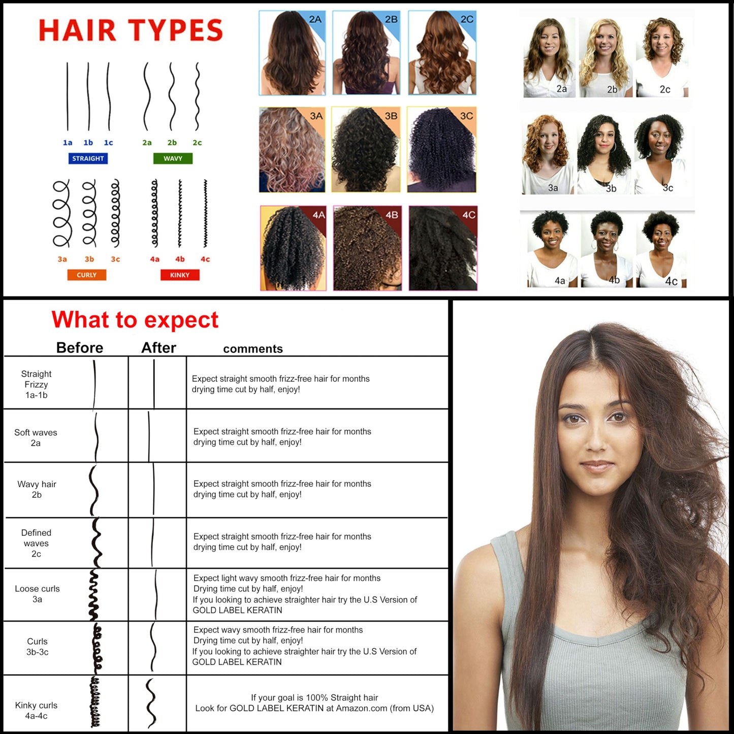 Brazilian Keratin Hair Straightening Complex (2x 120ml) - Blowout Long-Lasting Treatment with Argan Oil for Smooth, Professional Straightening Results - Keratin Research