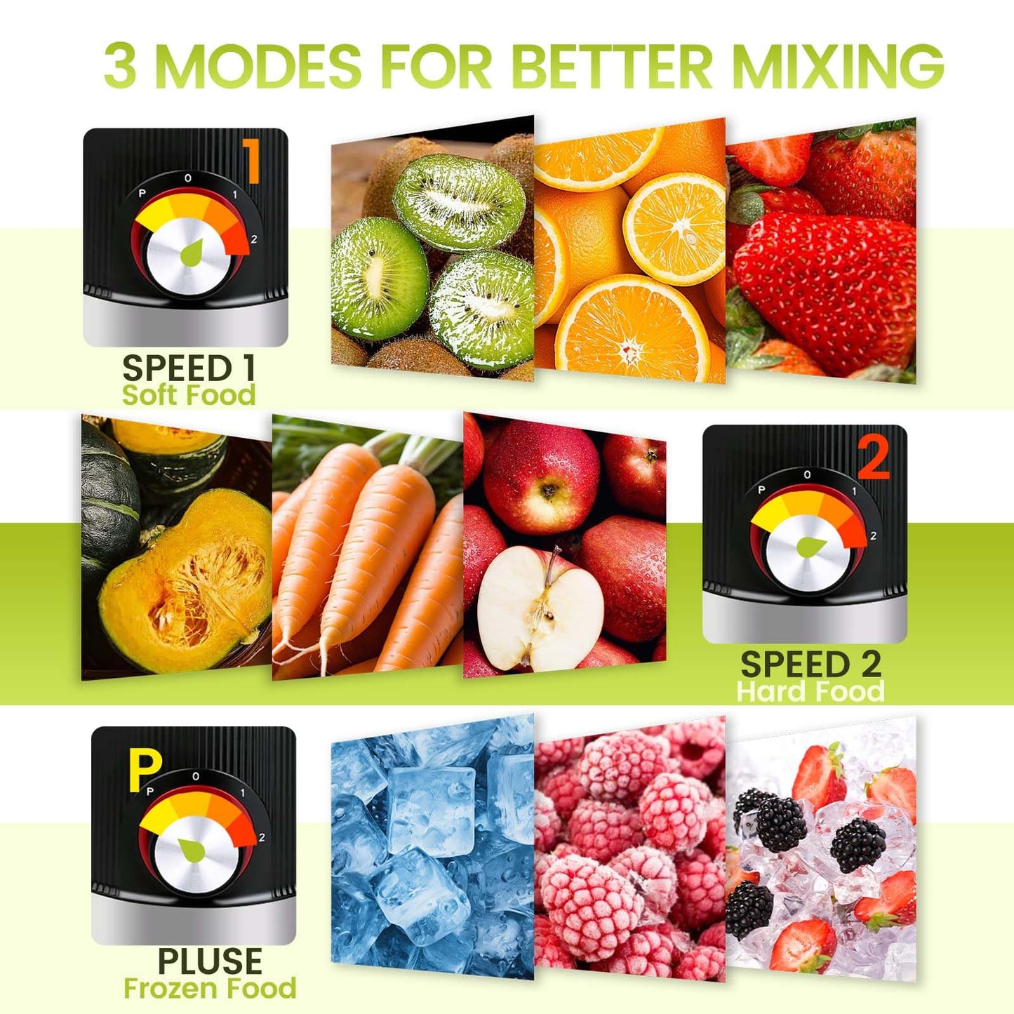 YAHHU Smoothie Blender,1000W Max Blenders for Shakes and Smoothies in Kitchen, With Two Portable Bottle and Spout Lids(1 * 27oz&1 * 6.7oz),Coffee Grinder, 3 Modes Nutritional Recipe Blender,Black