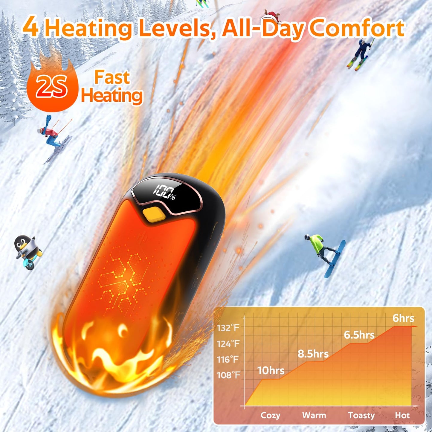 Hand Warmers Rechargeable - 7000mAh Magnetic Electric Hand Warmer 2 Pack, 20Hrs Warmth, LED Digital Display, 4 Heating Levels Portable Pocket Heater, Reusable Handwarmers for Raynauds Golf Hunting