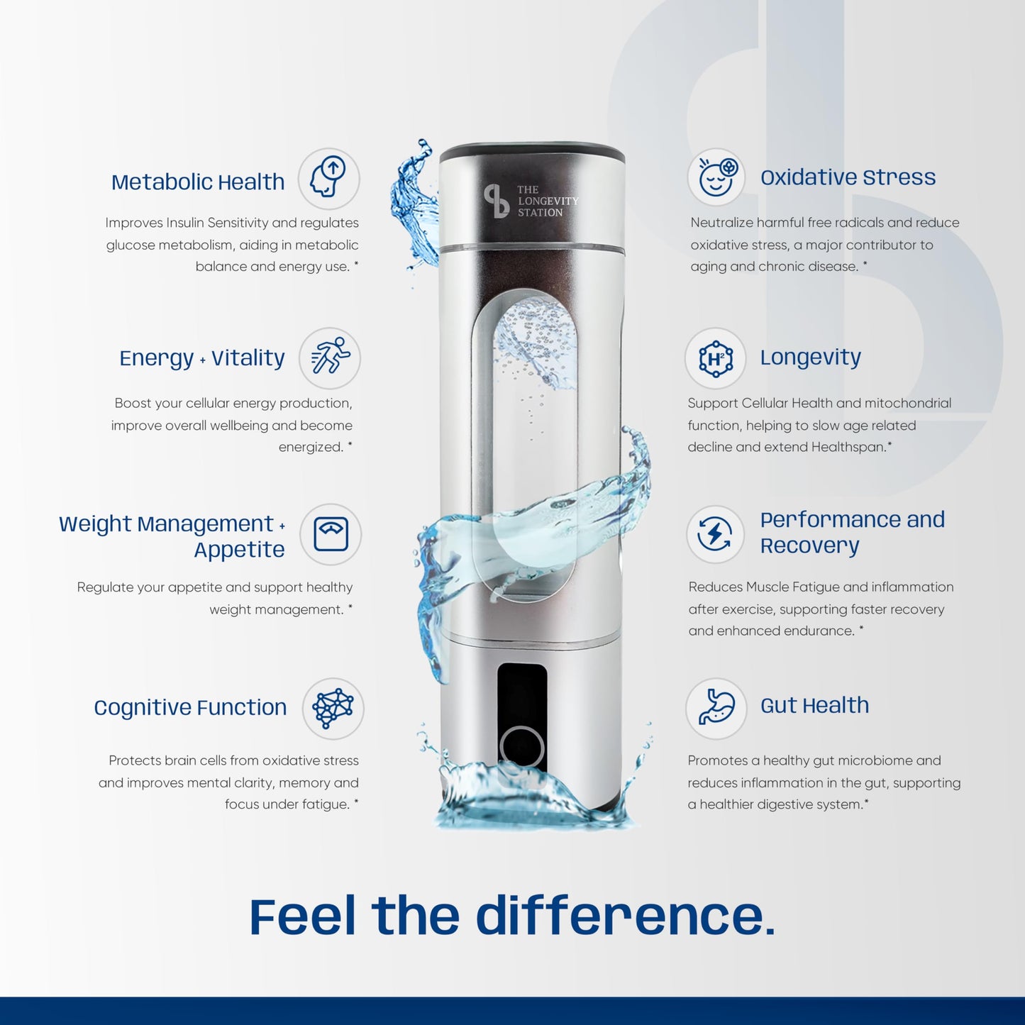 The Longevity Station Hydrogen Water Bottle – Up to 8.00 PPM Hydrogen-Rich Water, World’s Strongest Antioxidant, Anti-Aging & Anti-Inflammatory Benefits, Portable SPE/PEM Tech for Optimal Hydration