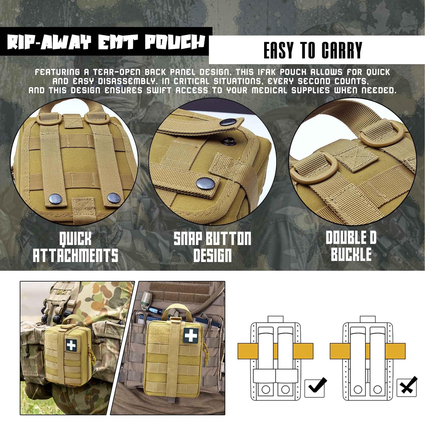 Ifak Pouch, Molle Medical Pouch Rip Away, Tactical First Aid Pouches Empty, Duty Belt EMT Bag Only for Hiking Survival Camping (Coyote)