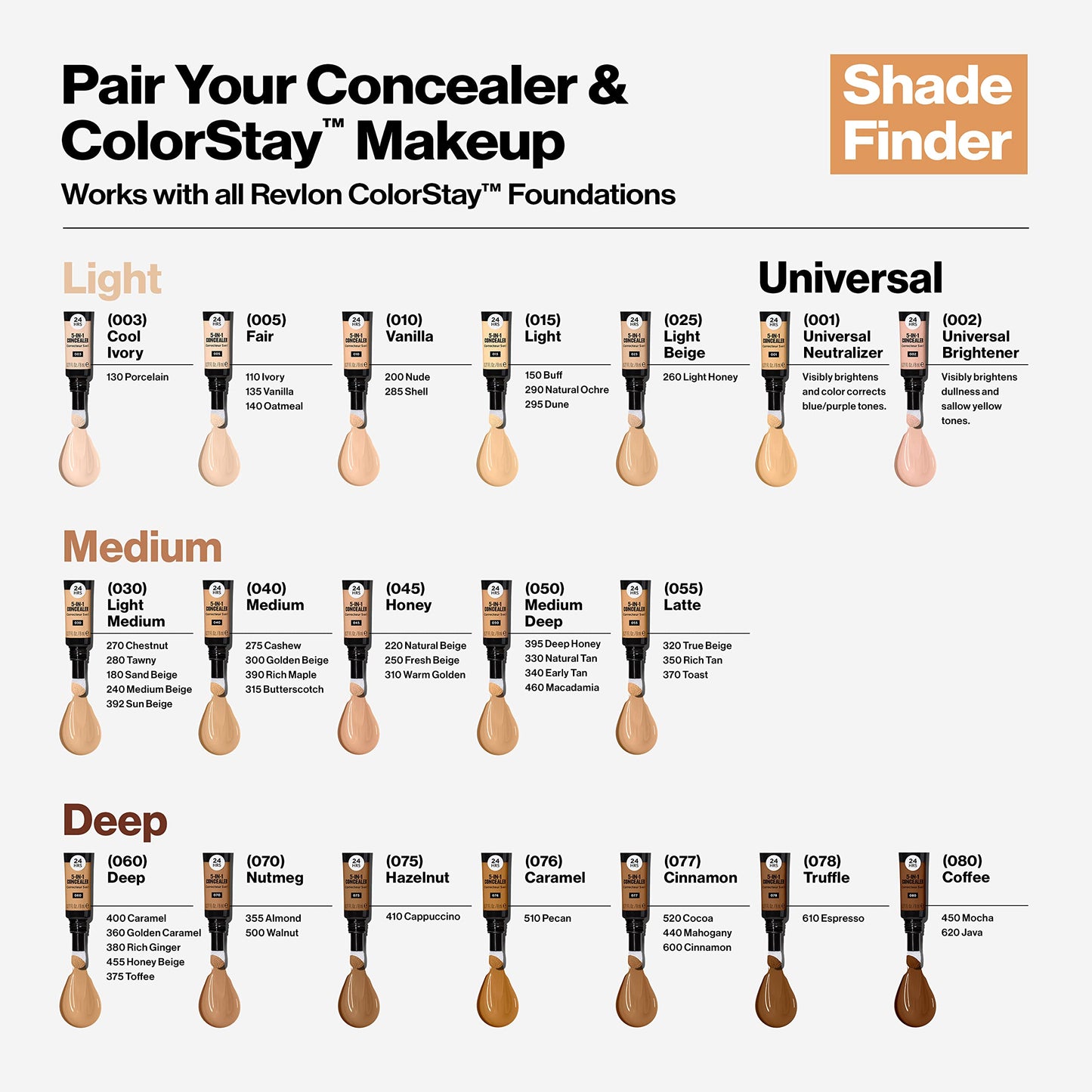 Revlon ColorStay Skin Awaken 5-in-1 Concealer, Lightweight, Creamy Longlasting Face Makeup with Caffeine & Vitamin C, For Imperfections, Dark Circles & Redness, 050 Medium Deep, 0.27 Fl Oz
