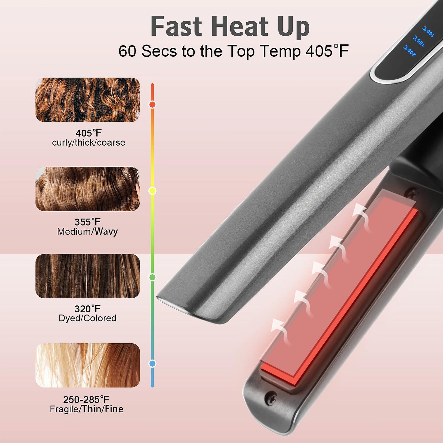 Cordless Hair Straightener and Curler, 2 in 1 Portable Mini Flat Iron & Curling, Fast Heating & Titanium Plate Straightener Curling Iron with 3 Adjustable Temp, LCD Temp Display
