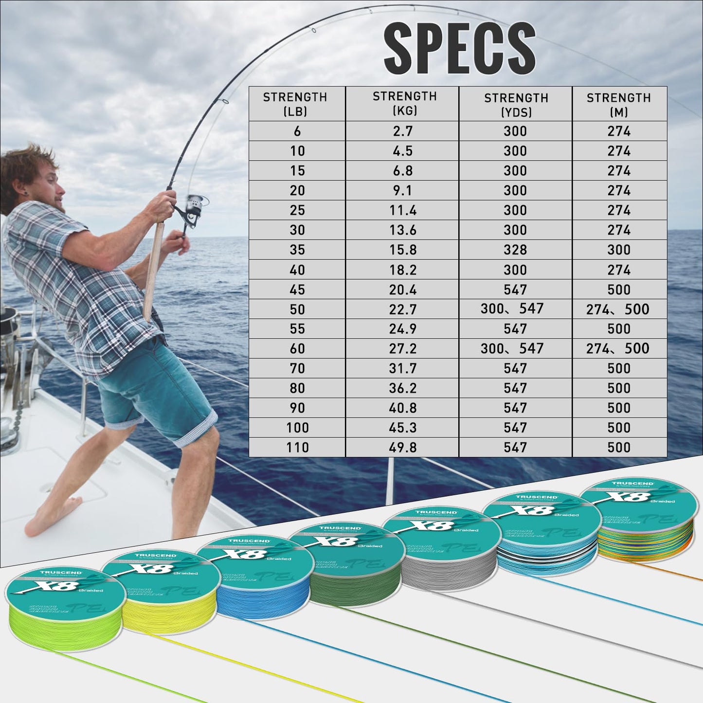 TRUSCEND X8 Braided Fishing Line, Upgraded Spin Braid Fishing Line, Smooth and Ultra Thin Braided Line, Fishing Wire Super Strength and Abrasion Resistant, No Stretch and Low Memory 6lb-328yds