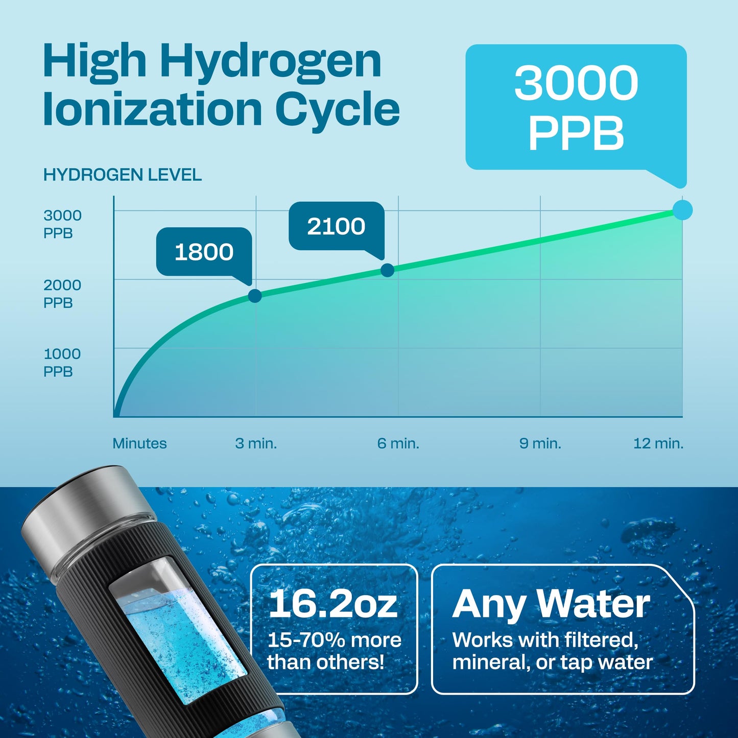Energilz Hydrogen Water Bottle | Large 16.2 oz (480 ml) Hydrogen Water Bottle Generator 3000ppb | Hydrogenator Machine | SPE/PEM Hydrogenated Ionizer Generator (Steel w/Black)