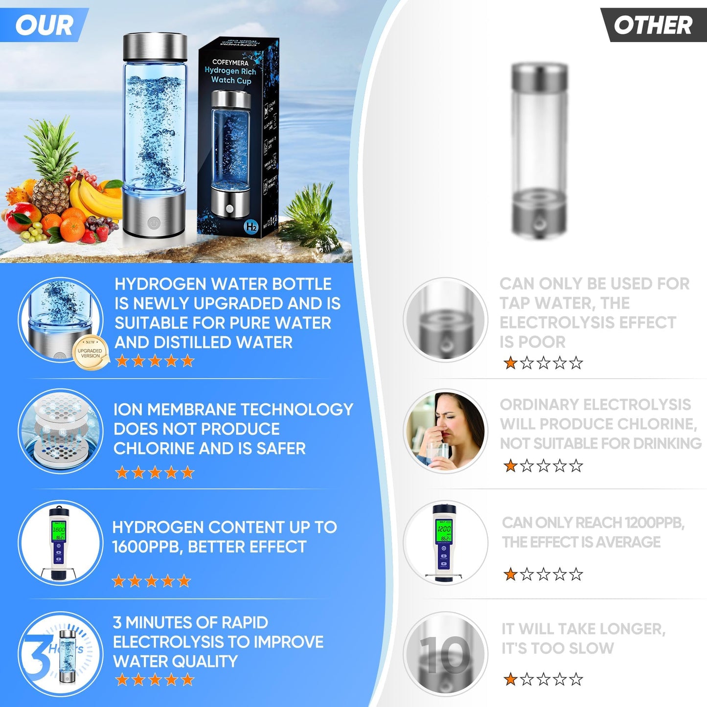 Upgraded Hydrogen Water Bottle Generator - Portable Rechargeable Hydrogen-Rich Water Machine, Rapid 3-Min for Enhanced Water Quality, Premium Travel-Friendly Design with SPE/PEM Tech (Silver)