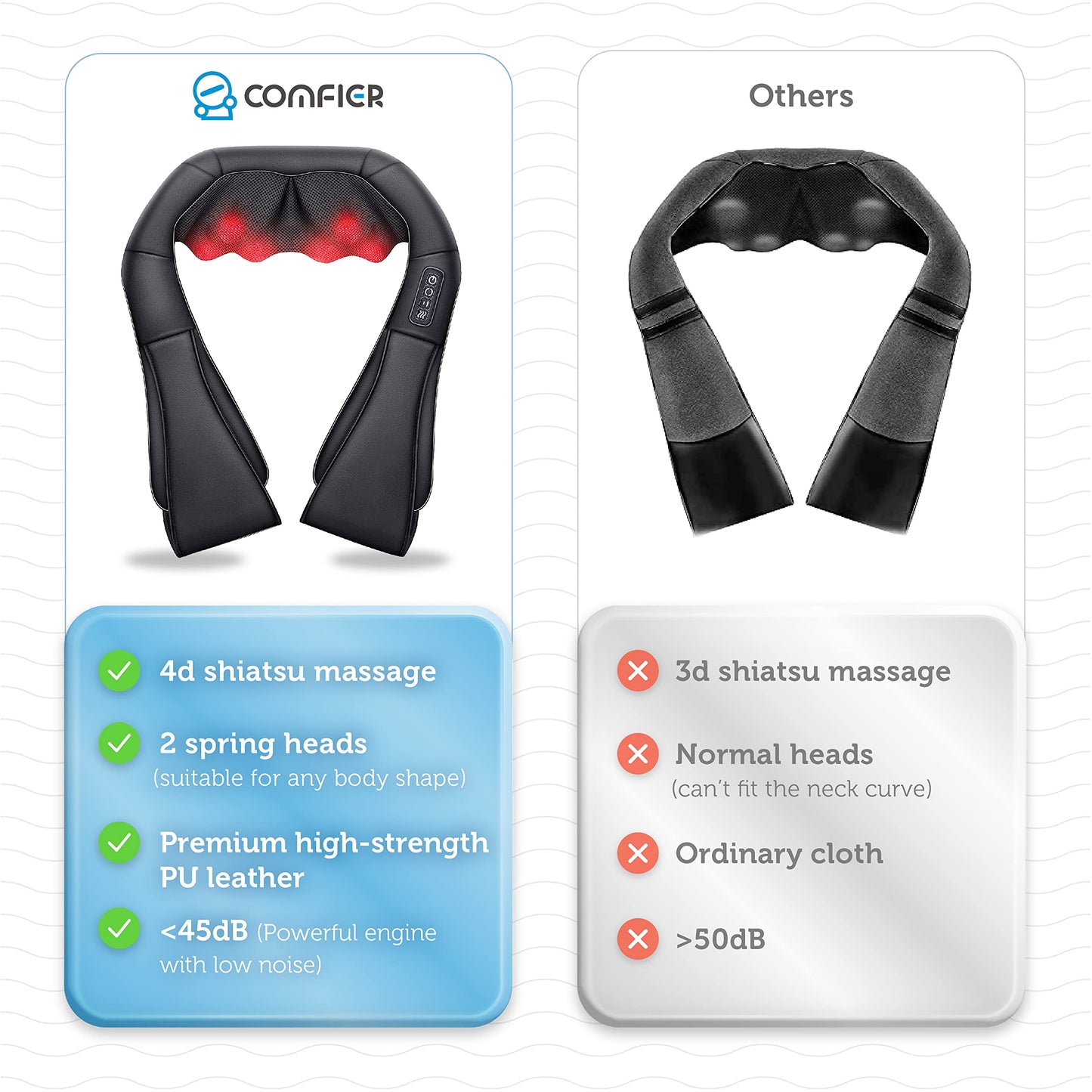 COMFIER Shiatsu Neck and Shoulder Massager,Gifts for Mom Dad,Deep Kneading Massage Pillow with Heat, Back Massager, Pillow Massage, Black