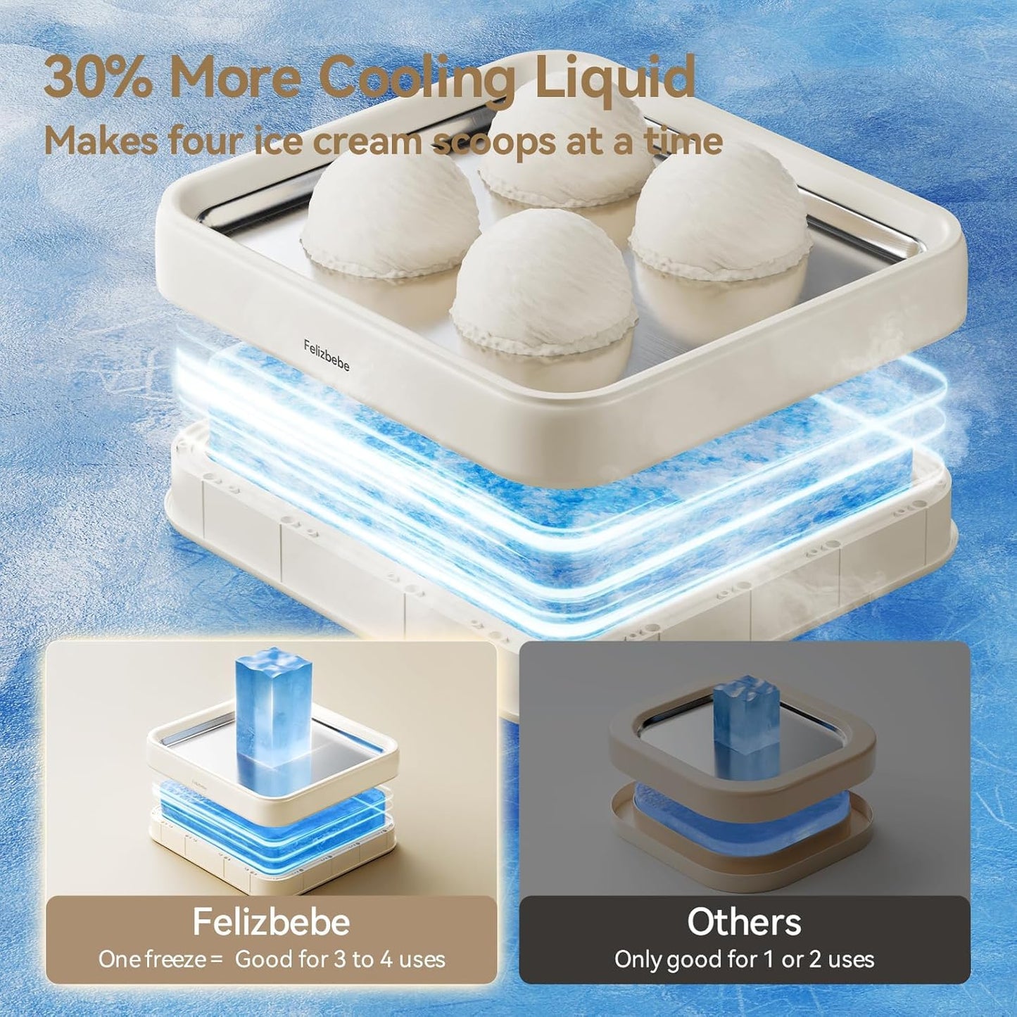 Rolled Ice Cream Maker, Felizbebe Instant Ice Cream Roller Maker Tray with Lid and 2 Spatulas, Food Grade SUS316 Stainless Steel Cool Plate for Fun Family Activities, DIY Parent-Child Time