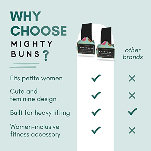 Wrist Wrap for Weightlifting, Wrist Support for Powerlifting Competition, Strength Training and Bodybuilding - Premium Wrist Wraps for Men & Women - Gym Wrist Protection for Everyday Use - Mint