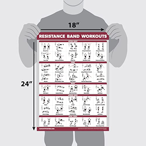 4 Pack - Resistance Bands Workout Exercise Posters Volume 1, 2 & 3 + Resistance Loops Fitness Chart (LAMINATED, 18" x 24")