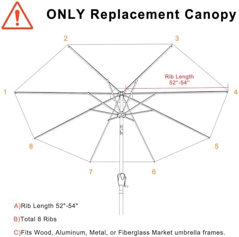 MASTERCANOPY Patio Umbrella 9 ft Replacement Canopy for 8 Ribs-Turquoise Canopy Only