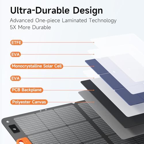 110W Portable Solar Panel for Jackery/EF/Bluetti/Anker/Goal Zero Power Station, IP68 Waterproof, 24% Efficiency, MC4 Output, ETFE Foldable Solar Charger with Adjustable Kickstand for Camping Outdoor