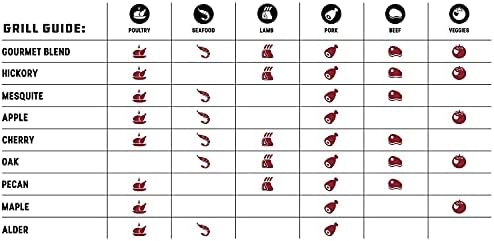 Bear Mountain All Natural Wood Pellets for Smoker, Grill & BBQ, 40 Lbs, Mesquite - Premium Hardwood Barbecue Pellets for Indoor and Outdoor Grilling