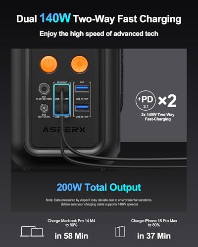 AsperX Portable Power Station, 192Wh LiFePO4 Battery with 200W Output, Dual 140W PD3.1 Fast Charging, Smart Display, 60,000mAh DC Laptop Power Bank Station for Outdoor Travel, Camping, Home, Emergency