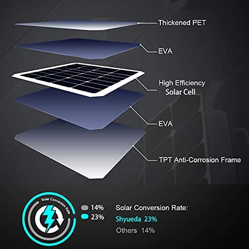 4W Solar Panel Charging Compatible with Blink Outdoor(3rd Gen) /xt xt2 Camera, with 13.1ft Waterproof Charging Cable, IP65 Weatherproof,Includes Secure Wall Mount(3-Pack)