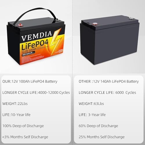 12V 100Ah LiFePO4 Lithium Battery, Group 31 Low-Temp Protection LiFePO4 Battery Built-in 100A Smart BMS, 15000 Deep Cycles Rechargeable Batterys Life Great for RVs, Solar, Wind Power, Home
