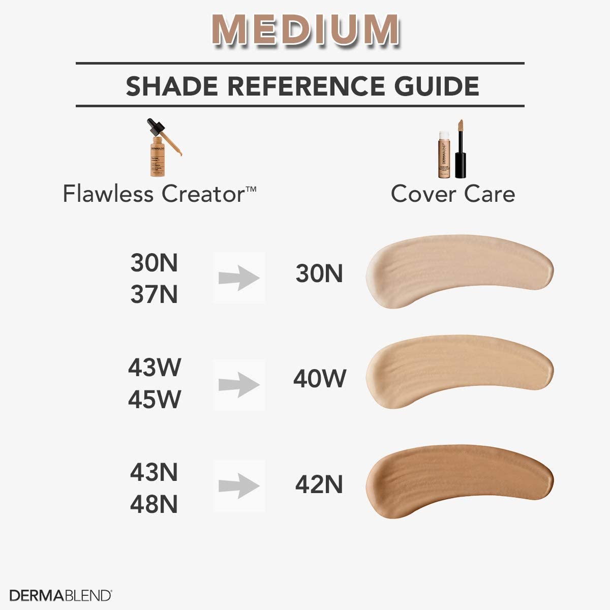 Dermablend Cover Care Concealer, 40W, 0.33 Fl Oz (Pack of 1)