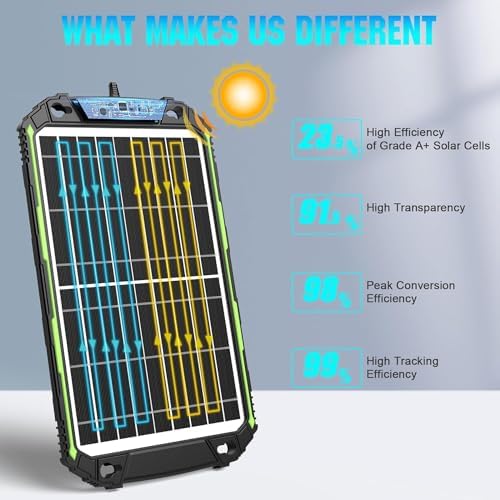 15W 12V Solar Battery Charger Maintainer PRO, Built-in Smart MPPT Charge Controller, Waterproof 12 Volt Solar Panel Trickle Charging Kits for Car Auto Boat RV Marine Trailer Camper