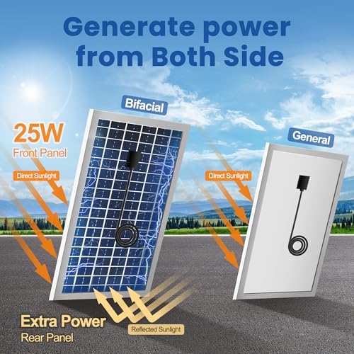 Solar Exhaust Fan for Chicken Coop with Battery, Solar Powered Fan with 25W Bifacial Solar Panel & Dual 5.5" Fans Kits