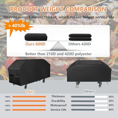 Griddle Cover 600D Heavy Duty for Blackstone Griddle Cover Flat Top Grill Cover Blackstone Cover Accessories BBQ Gas Grill Cover Waterproof Windproof Weather
