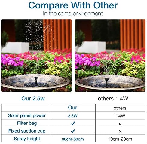 AISITIN 2.5W Solar Bird Bath Fountain, Solar Fountain for Bird Bath with 6 Nozzles, 6.7" Solar Powered Water Fountain for Garden, Ponds, Pool, Fish Tank, Outdoor and Aquarium, 2 Pack