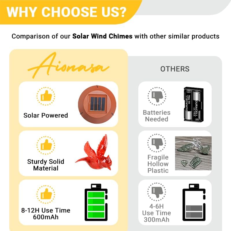 Cardinal Solar Wind Chimes, Solar Cardinal Bird Wind Chimes Outside Moms Gifts Unique for Women Red Bird Outdoor Decor Garden for Grandma mom Memorial