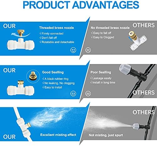 Mister System for Outside Patio 65Ft (20M), Outdoor Misting System, Patio Misters for Cooling, Backyard Water Mister Kit for Waterpark, Garden, Greenhouse, Canopy, Porch, Umbrella, Gazebo, Trampoline