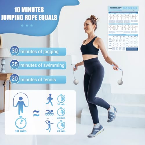 Jump Rope for Fitness, Lightweight PVC Skipping Rope for Men Women Adults Exercise with ABS Handles & Training Poster, Adjustable Tangle-Free Workout Speed Jump Rope for Home, Gym and Outdoor